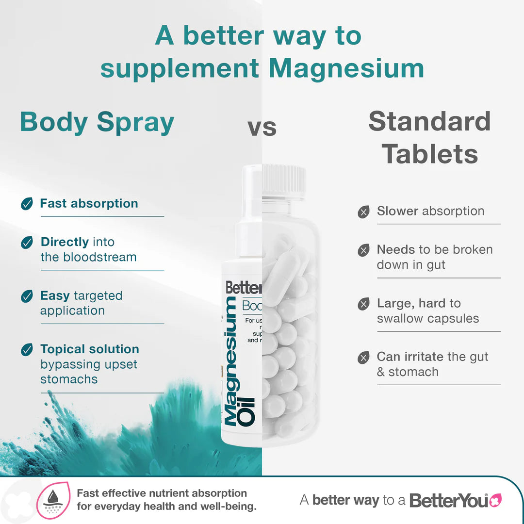 BetterYou - MAGNESIUM ORIGINAL OIL BODY SPRAY